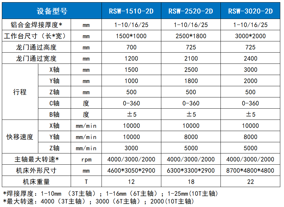 九五至尊VI老品牌值得信任 -官方网站