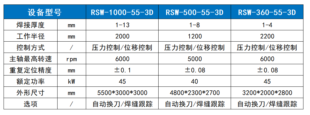 九五至尊VI老品牌值得信任 -官方网站